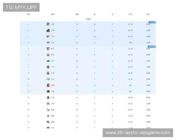 哪支CBA球队投入最少？低预算球队如何生存