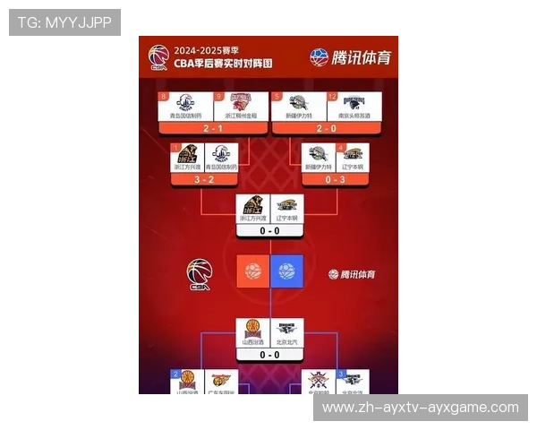 近年来CBA新增球队名单与扩军历程